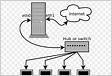 Linux Terminal Server Projeto RDP
